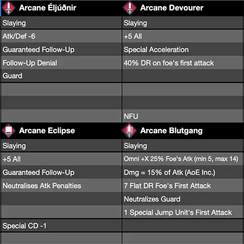 The 17 Best Fire Emblem Heroes Tools You Should Be Using Fire Emblem Heroes tools, Arcane Weapon Log spreadsheet screenshot.