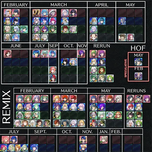 The 17 Best Fire Emblem Heroes Tools You Should Be Using Fire Emblem Heroes tools, Legendary Mythic Emblem banner rerun tracker screenshot.