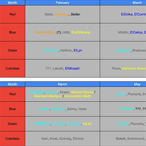 The 17 Best Fire Emblem Heroes Tools You Should Be Using Fire Emblem Heroes tools, Legendary Mythic Emblem predictions banner forecast screenshot.