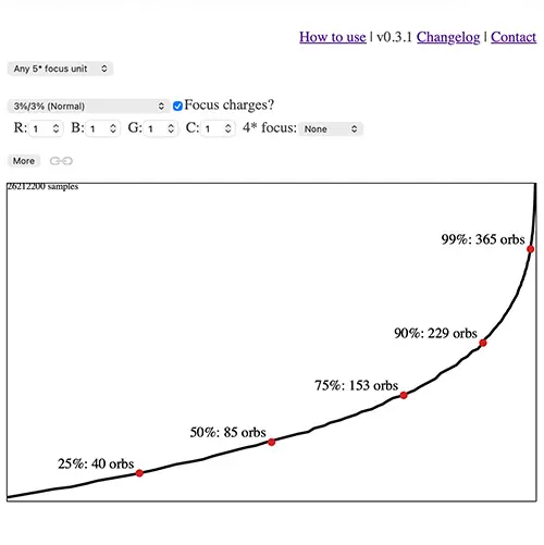 The 17 Best Fire Emblem Heroes Tools You Should Be Using Fire Emblem Heroes tools, FEH summoning simulator odds calculator screenshot.